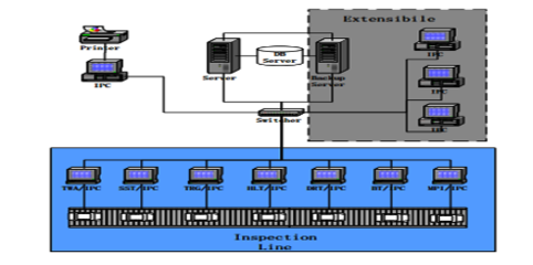 电动汽车检测数据处理方法与实践