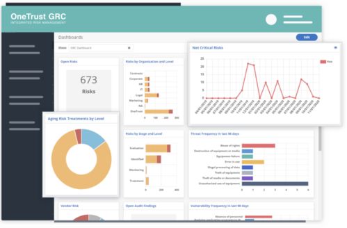 信天share 合规saas独角兽分析 onetrust何以支撑53亿美金估值