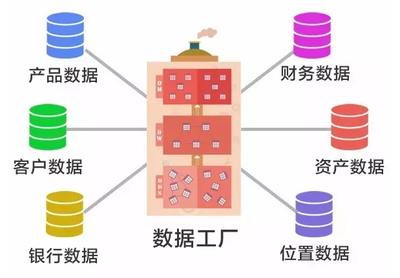 新一代数仓工具 数据处理效率的“外挂级”加持