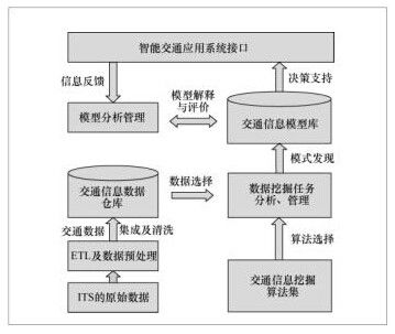 高速数据处理 定义、最新进展与商务咨询价值