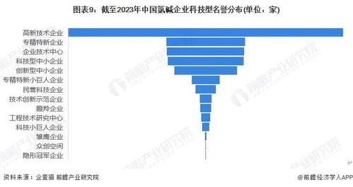 2023年中国氯碱企业大数据全景图谱 数据处理与产业洞察